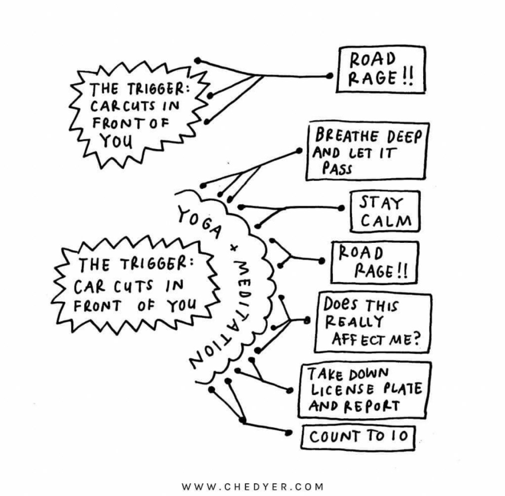 How does Meditation&nbsp;Work?